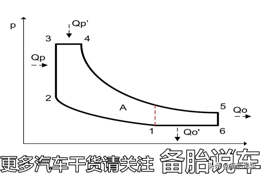 压缩比8.5以上的车，就要加95号油？专家：丢掉你10年前的认知