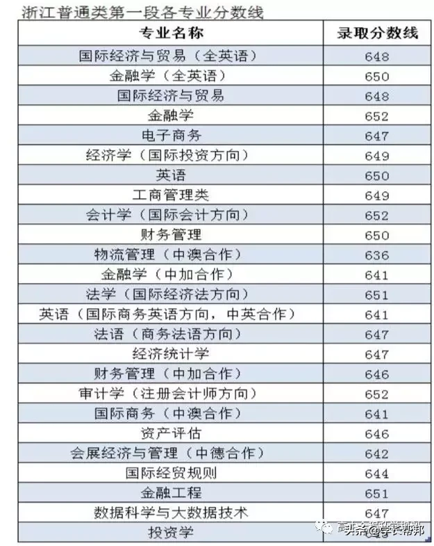 上海对外经贸大学学姐报考心路历程分享