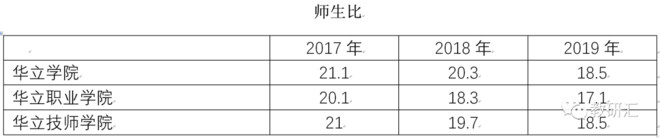 号称小而美的华立大学有多纯粹？