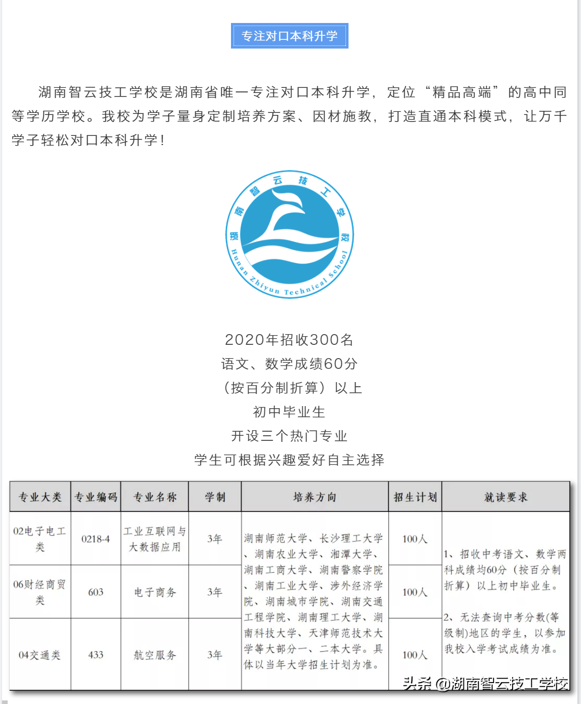 科普篇 | 智云带你了解湖南“对口升学”