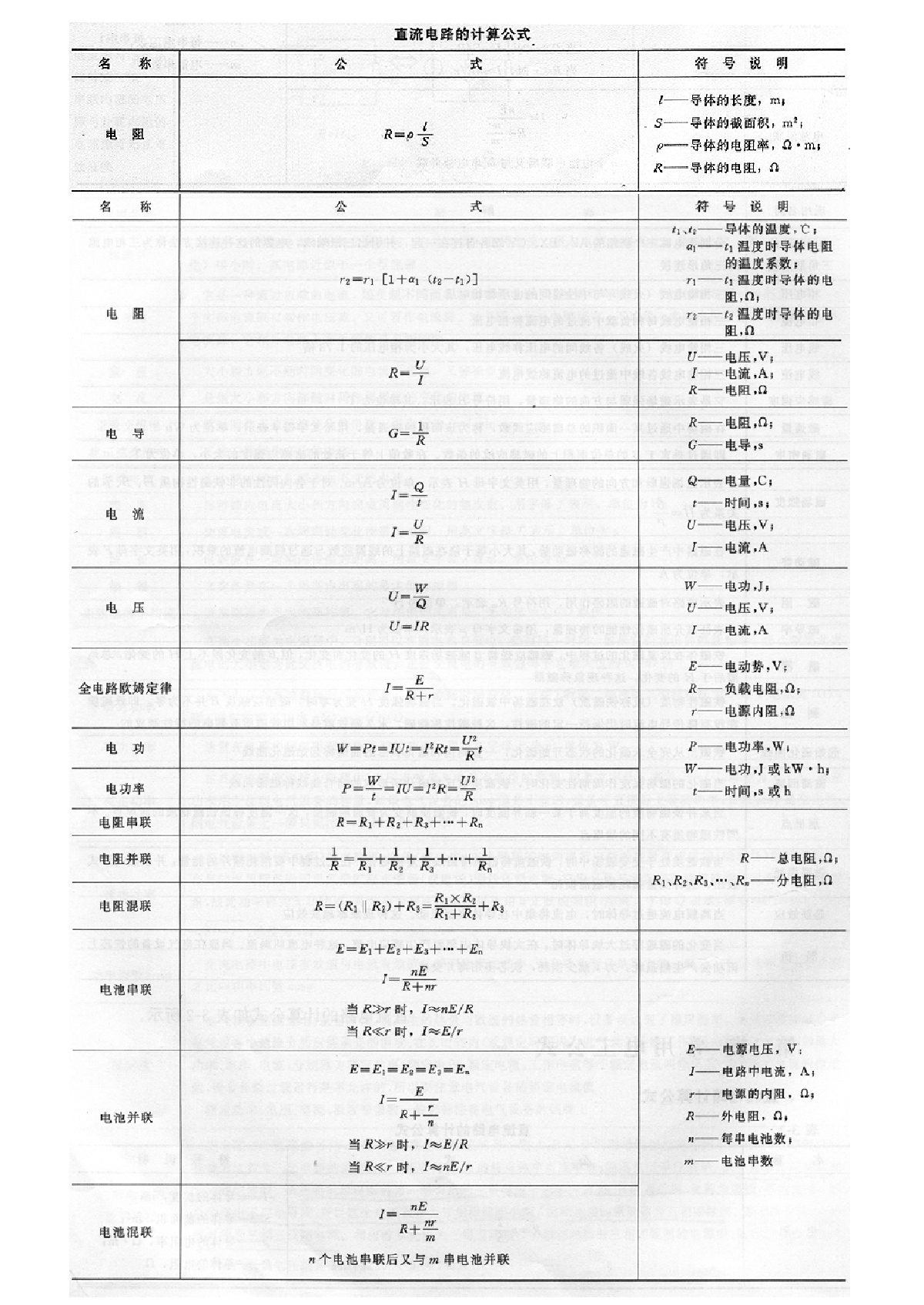 电流密度单位是什么（电工常用单位与公式）