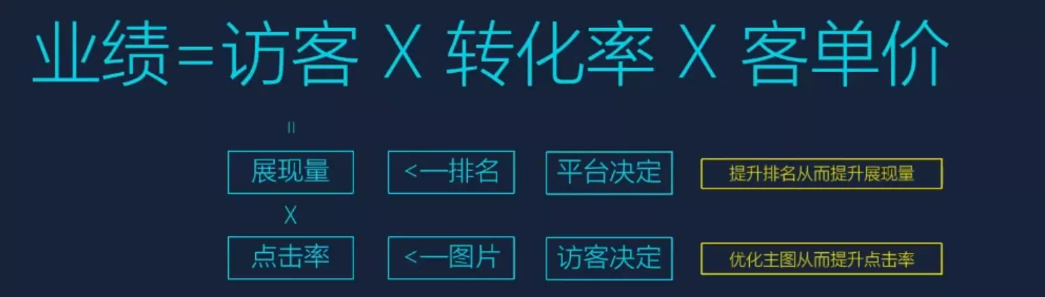 打造一个爆款的步骤有哪些，双11爆款流量怎么打造？