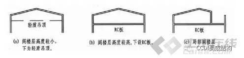 结构设计易违反的强制性条文“六大类”108条