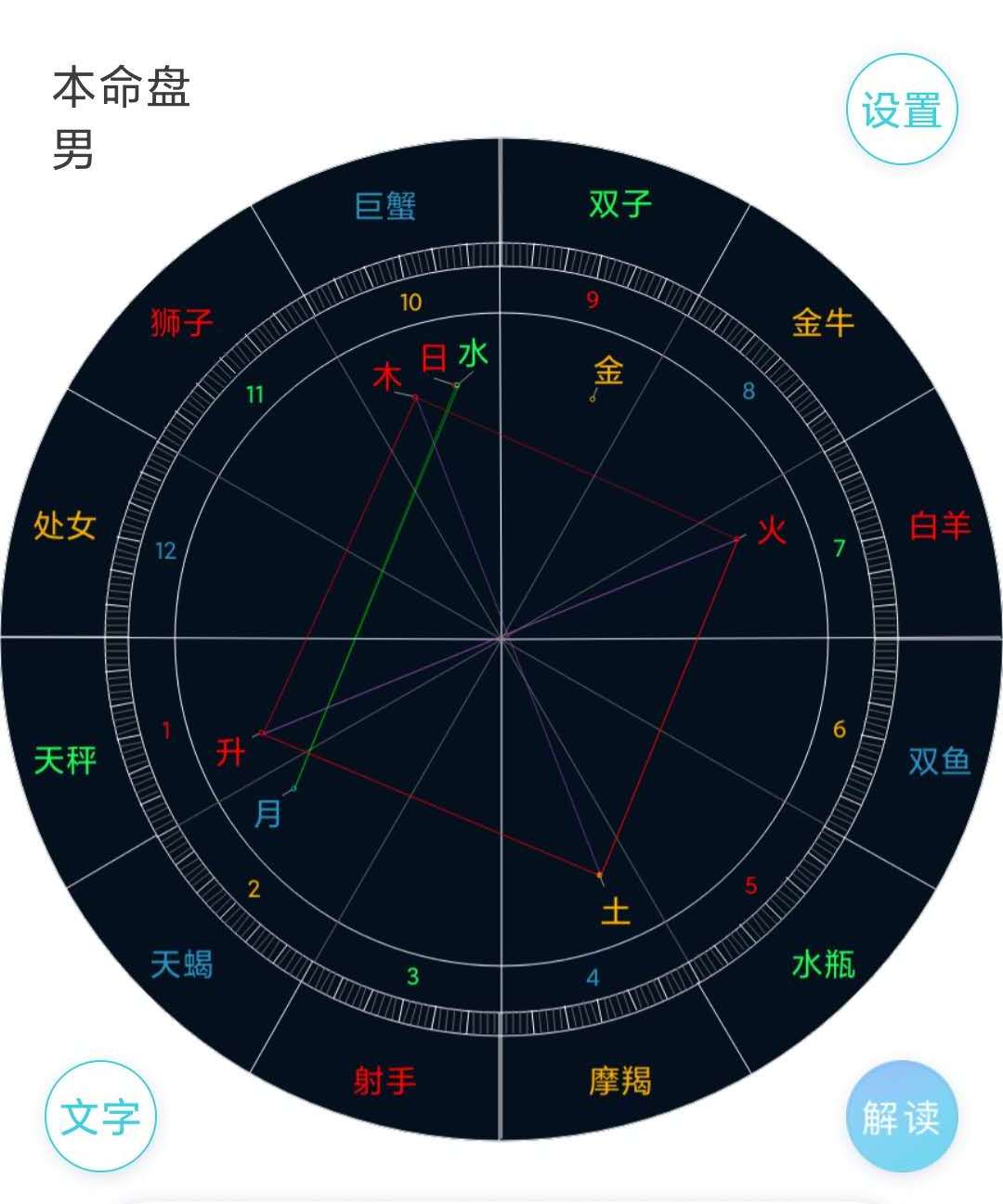 腾讯星座星盘运势查询(腾讯星座网 星盘查询)