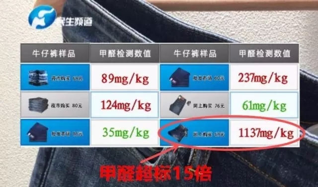 牛仔裤含甲醛？新买的衣服 一定要洗下再穿吗？