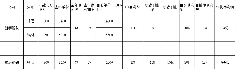 ST安泰：摆在明面上的连板股，估值仅0.77倍打破A股低PE历史记录