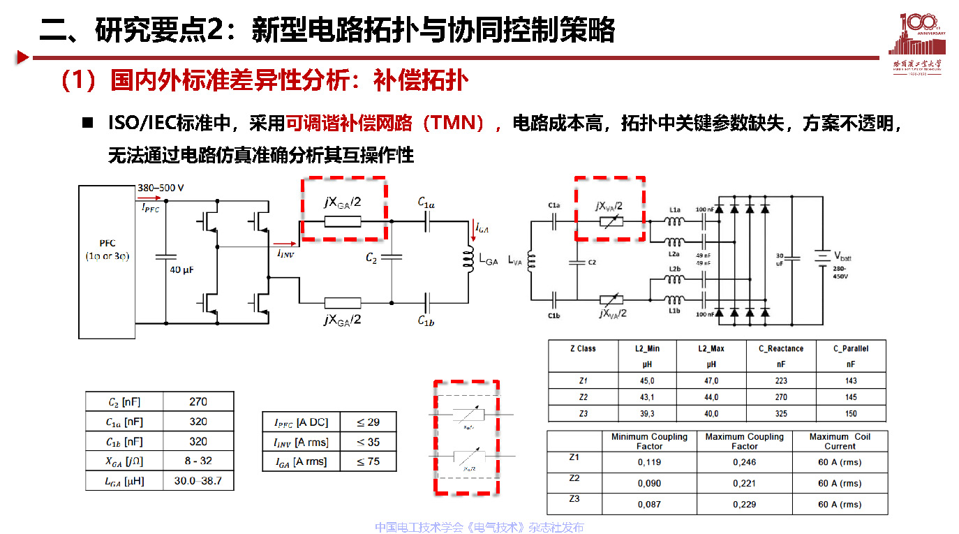 哈尔滨工业大学宋凯教授：电动汽车无线充电关键技术及展望