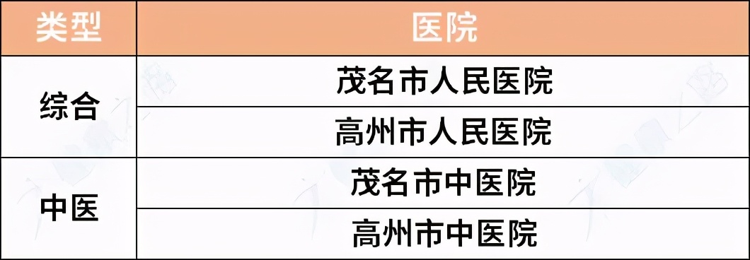 广东最好的综合、专科、中医医院名单出炉，超实用，快收藏