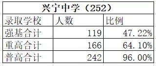 2020年宁波城区22所初中中考成绩单汇总，内附数据