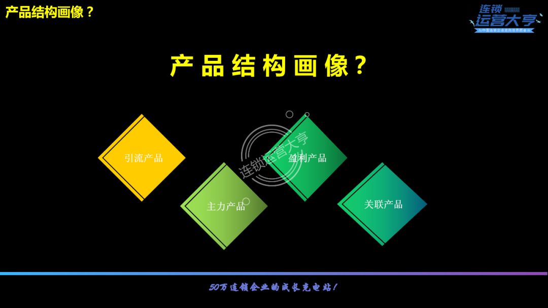 装修公司招聘贴壁纸（连锁招商的秘诀）