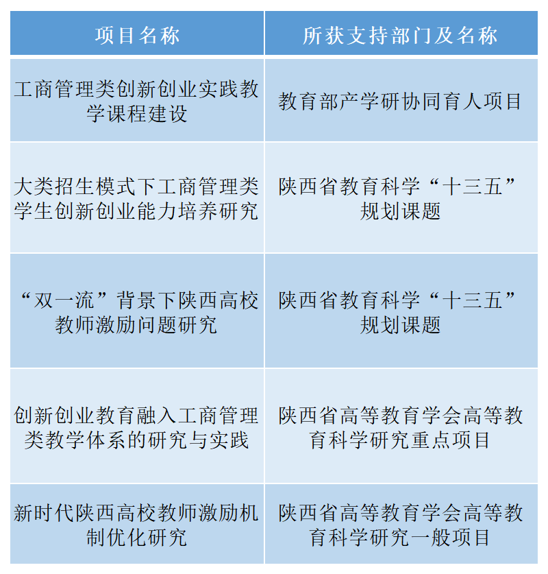 就业率93%，企事业单位来“抢人”，今年这个专业又是报考热门