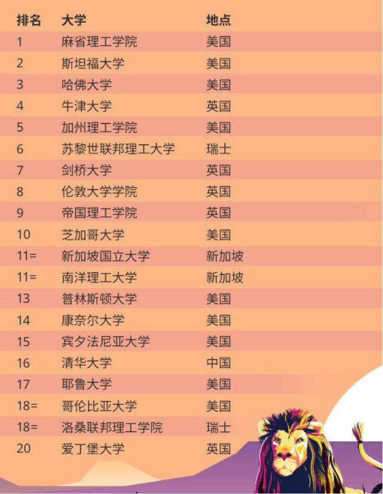 这个清北排名不断靠前的榜单，它的全名你一定不知道怎么念