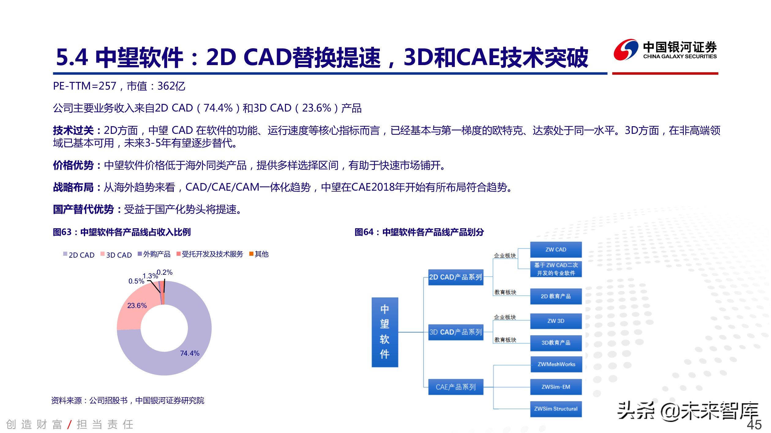 工业软件行业深度报告：中国智能制造的阿喀琉斯之踵