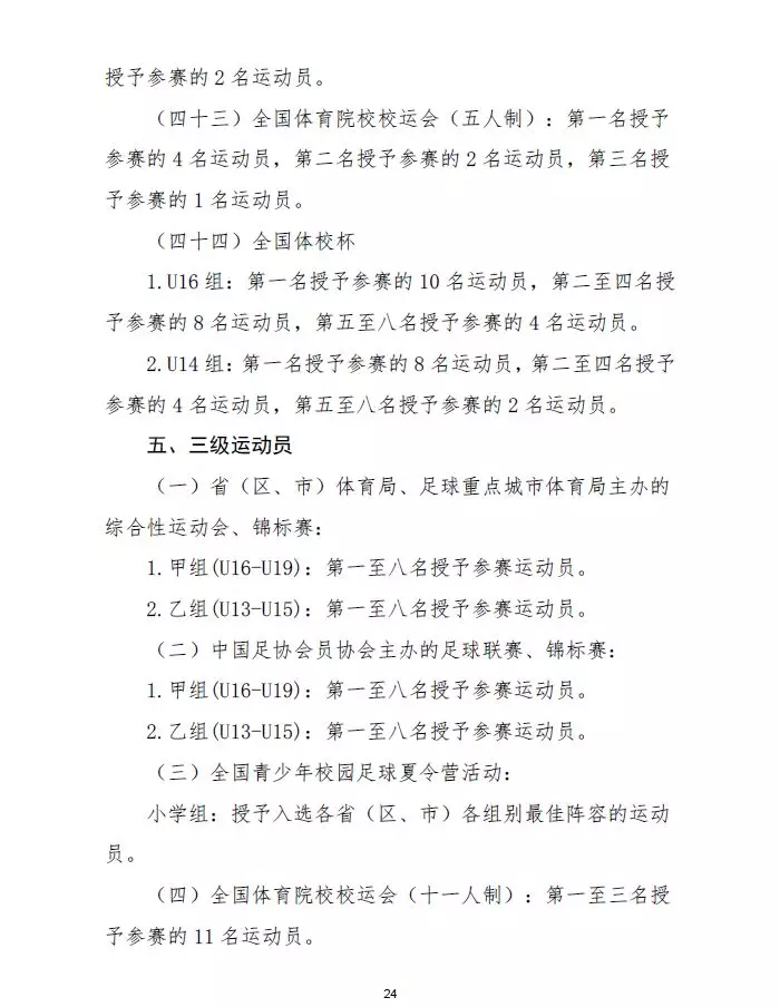 中国足球协会是什么级别(踢球的孩子，参加这些足球比赛可申请国家一级、二级运动员证书)