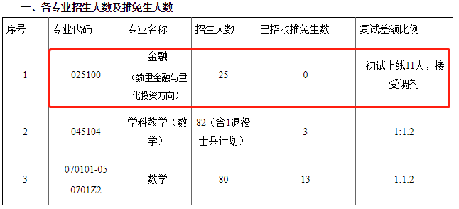 华南师范大学2020考研招调剂生，3个学院，先到先得