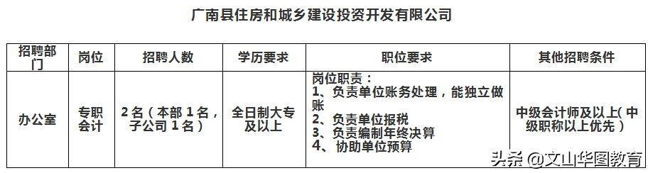 文山本地招聘（600多个岗位）