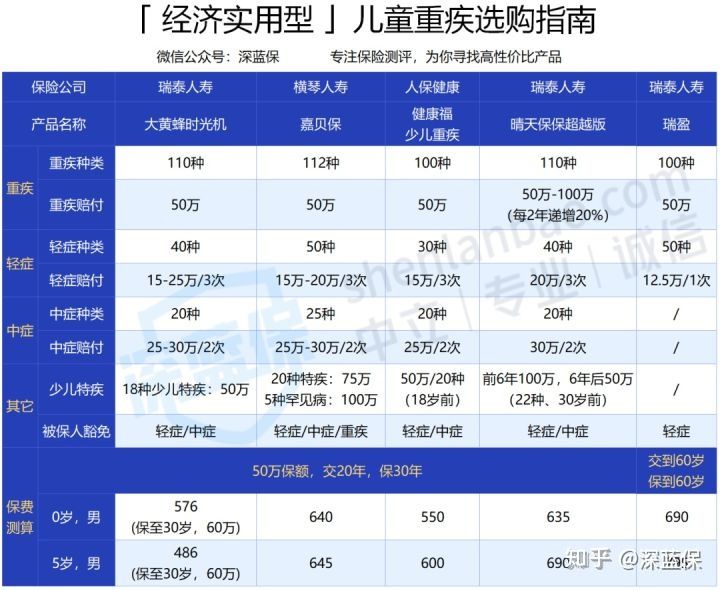 想给孩子买保险？服务1000个家庭后，我建议这么买