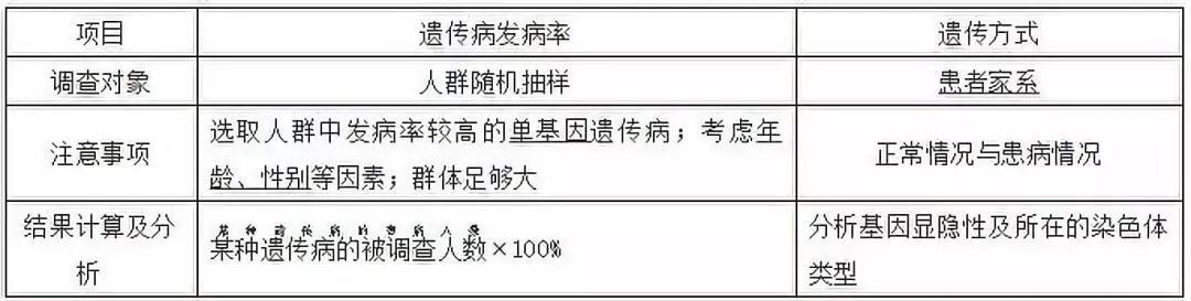涵盖高中所有生物实验知识点
