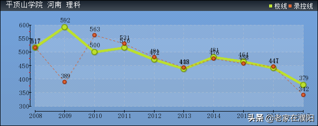 河南高校巡礼之平顶山学院