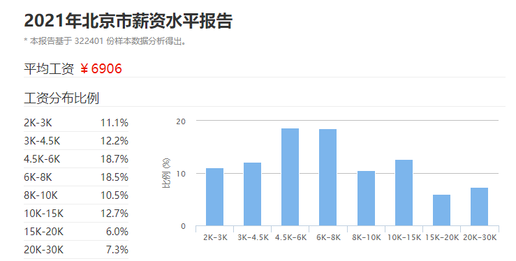 月收入两万什么家庭（月薪2万什么水平）