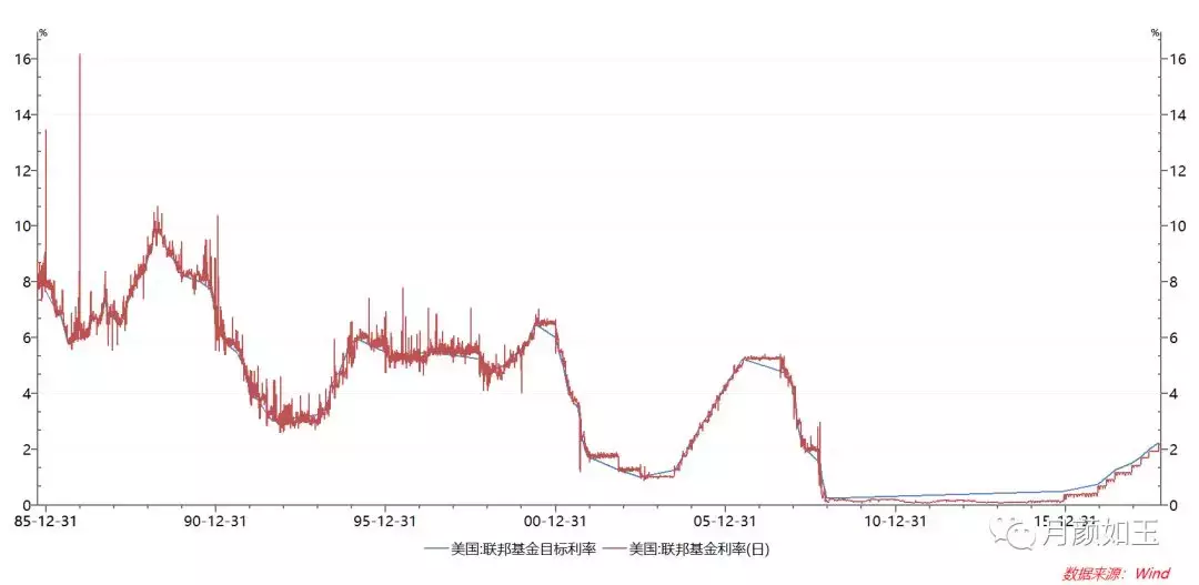 美联储和中国央行对比，机构设置和决策机制有何不同？