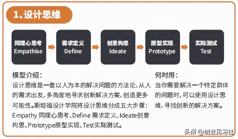 创业是件降低风险的事情，整理了40种能力提升的方法