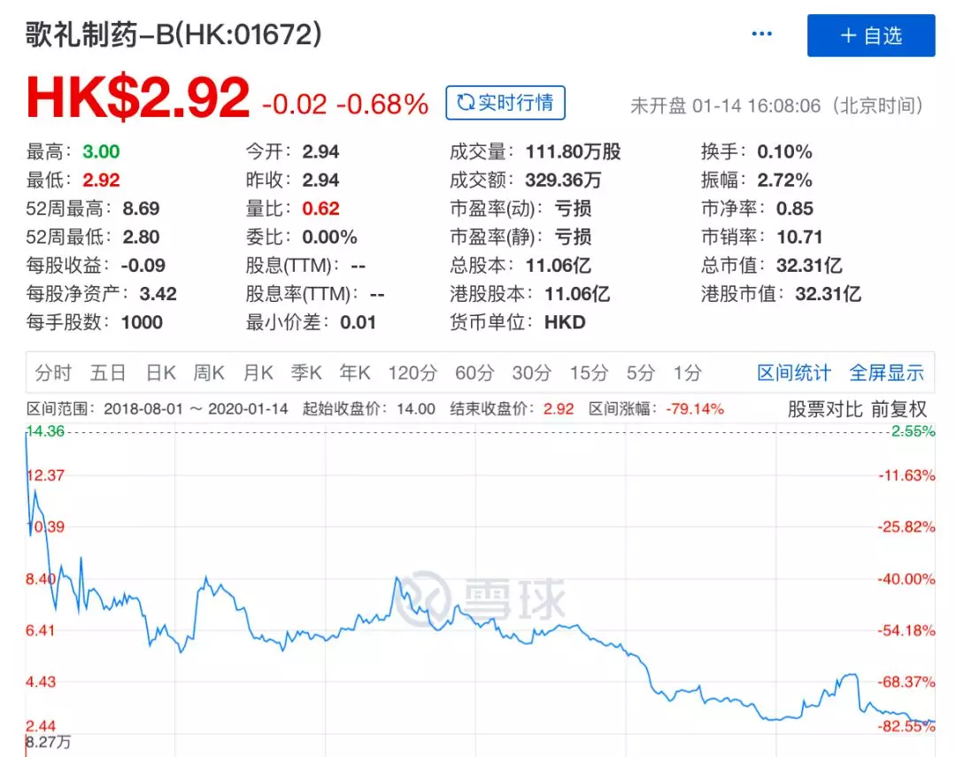 医保谈判失利的国产新药，和一家本土药企的困境