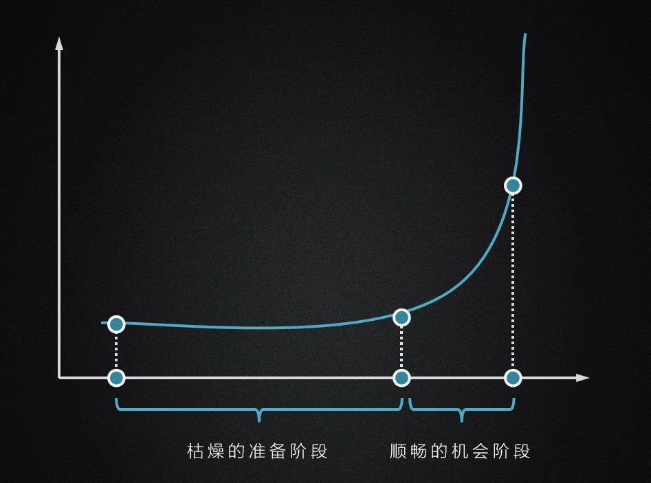 最适合普通人的区块链之路