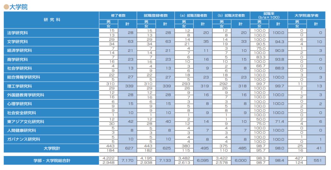 日本关西名牌私立大学介绍