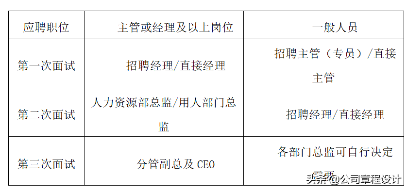 员工管理制度（招聘、入职、转正、调动、离职含相关表格\文书）