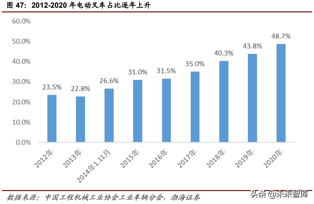 工程机械行业深度报告：万亿级工程机械市场，静待电动化率提升