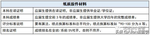 香港中文大学邮编（如何申请香港留学）