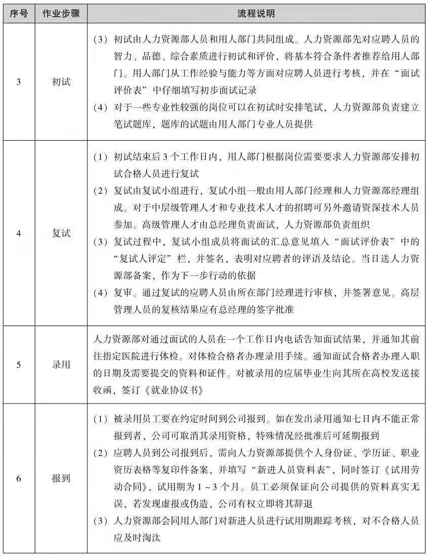 招聘管理制度（全文无删减）