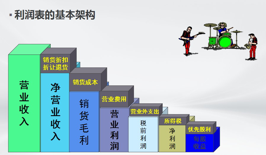 三大财务报表勾稽关系，你知道多少？附：可视化报表模板