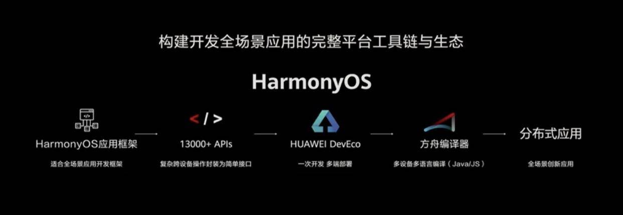 华为鸿蒙 OS 2.0 发布，源代码现已开放