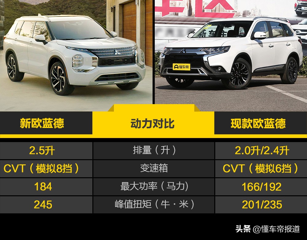 新车｜换壳新奇骏？约合人民币16万起售，三菱新欧蓝德官图解析