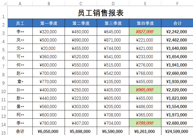 不会条件格式的这5种用法，怎敢说自己会用Excel条件格式？