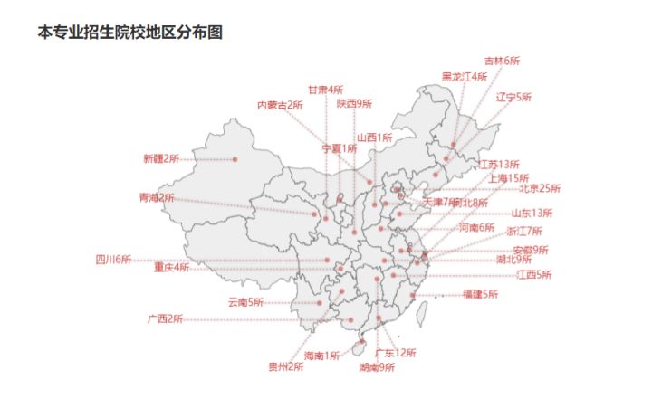 22考研——天津财经大学金融专业考情分析