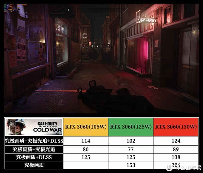 七千不到就能入手 RTX 3060，DELL 游匣 G15 锐龙版的性价比从何而来？