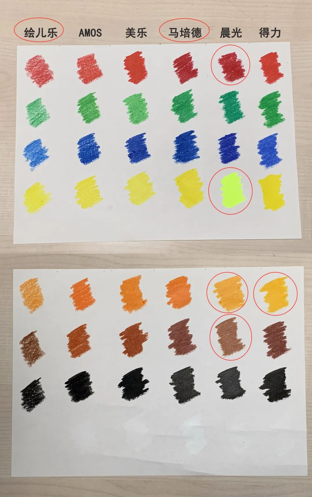 六大品牌水彩笔&蜡笔使用性能评测：开学季宝宝的画笔这样选
