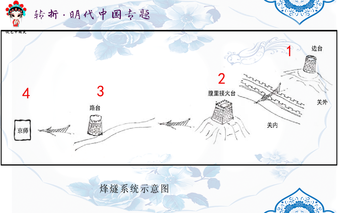 明长城主体结构介绍