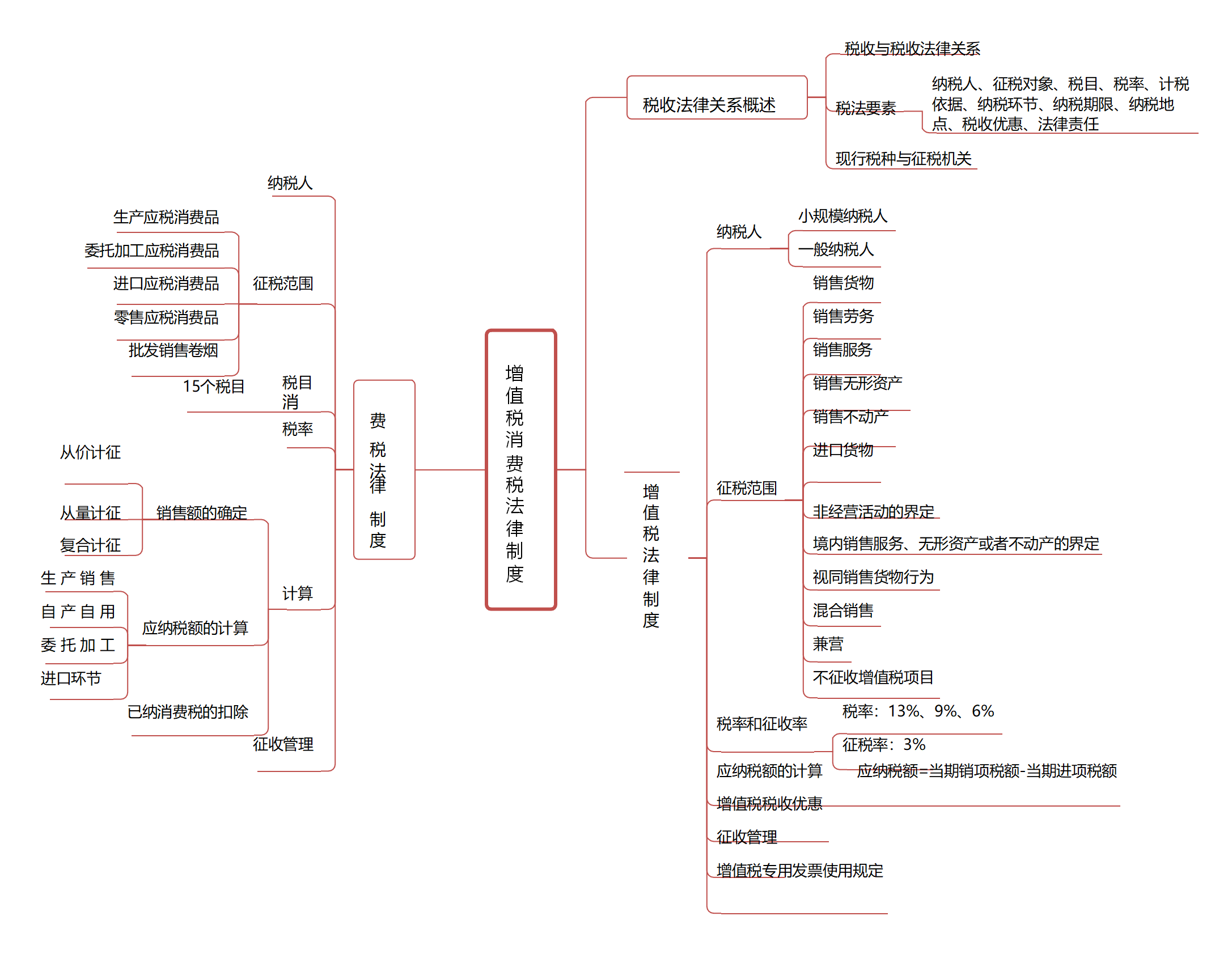 初级会计实务思维导图2020年初级会计考试最新版16页思维导图来了