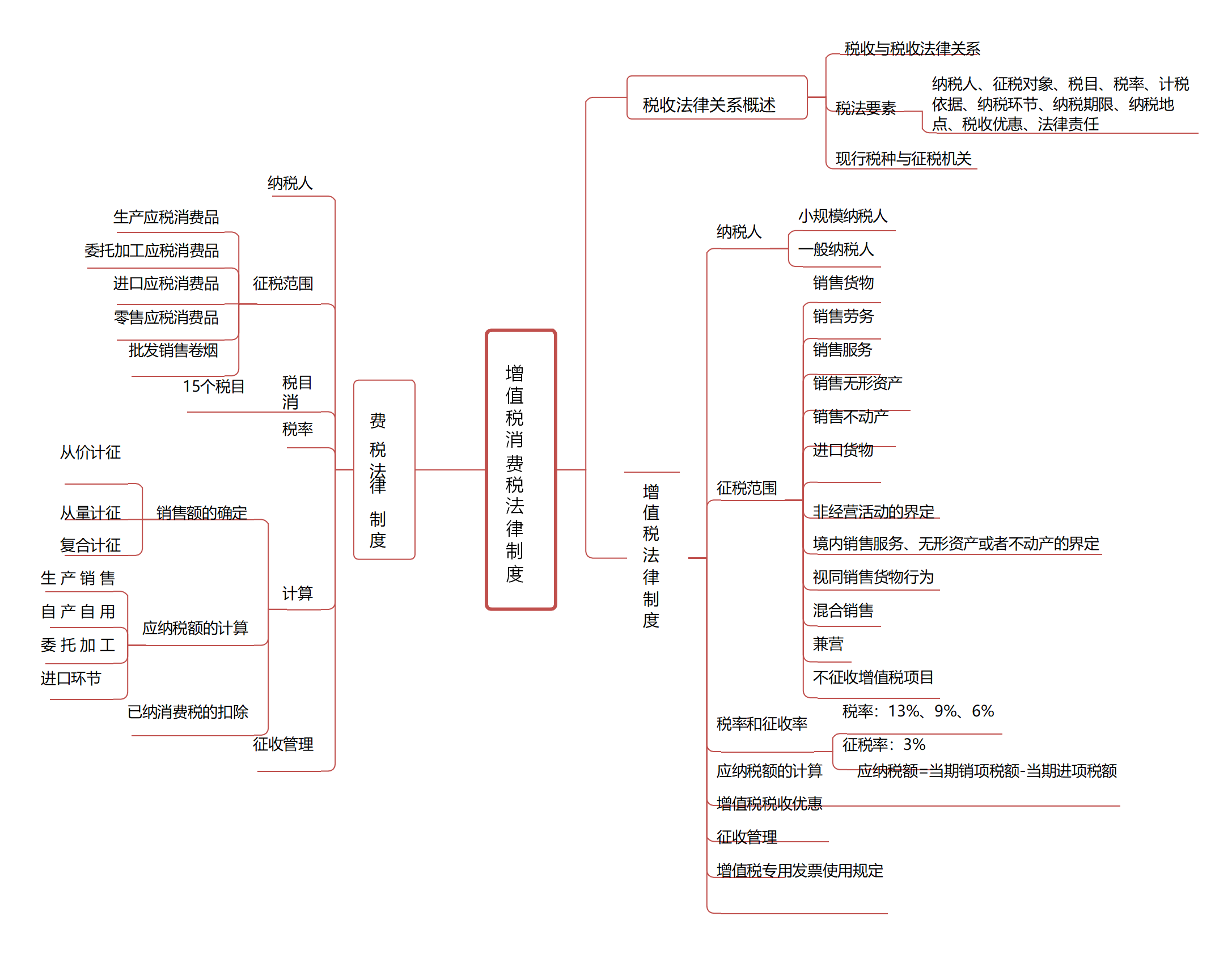 管理制度第八章,勞動合同與社會保險法律制度初級《會計實務》思維導