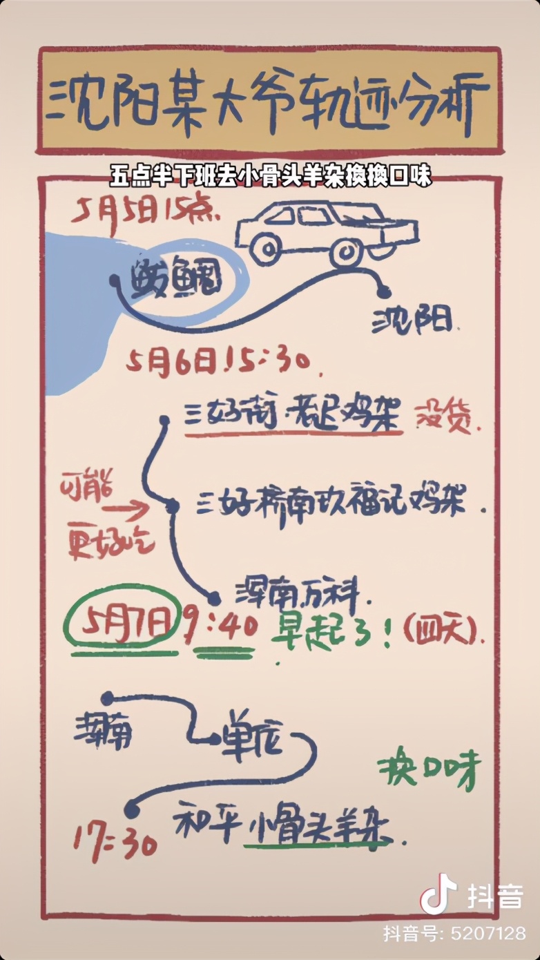 沈阳鸡架，在抖音引发了一场饿性事件