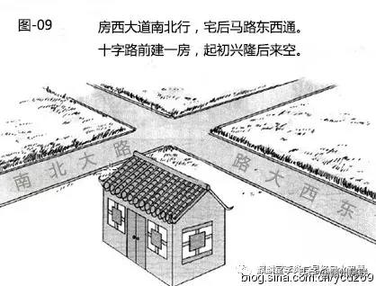 风水漫画系列：图解道路对住宅风水的影响，20张图文，简单易懂