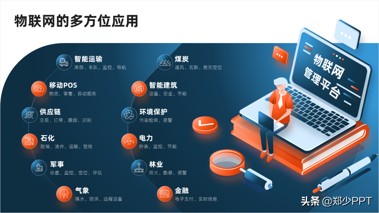 ppt多图如何快速排版大神免费分享有层次感的排版设计技巧