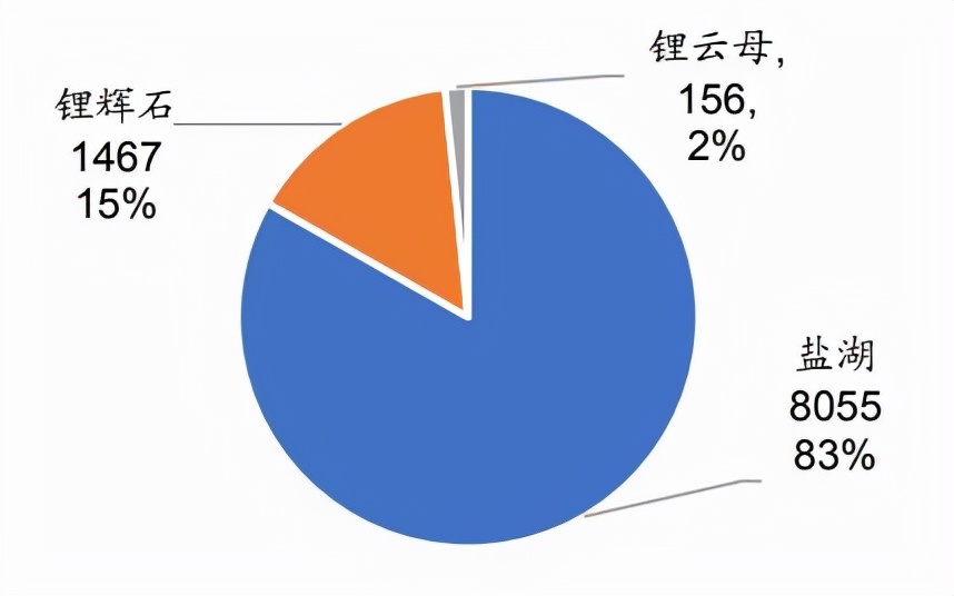 四川发现“白色石油”，比黑色石油和稀土还珍贵？