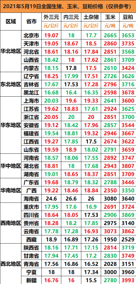 猪价跌破10元后跌破9元，一头猪亏900，仔猪腰斩，还能养猪吗？