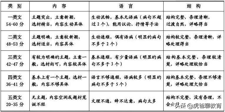 高考满分作文走红，文笔惊艳全场，老师：作文就该这么写