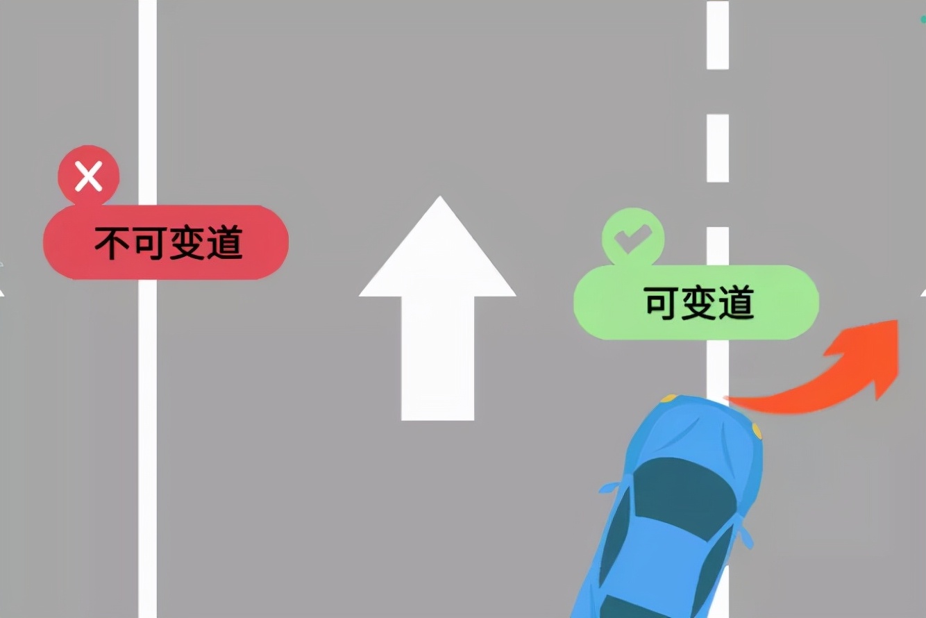 一旦走错就吃罚单!看看你知道几种!